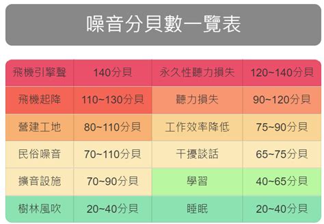 噪音標準查詢